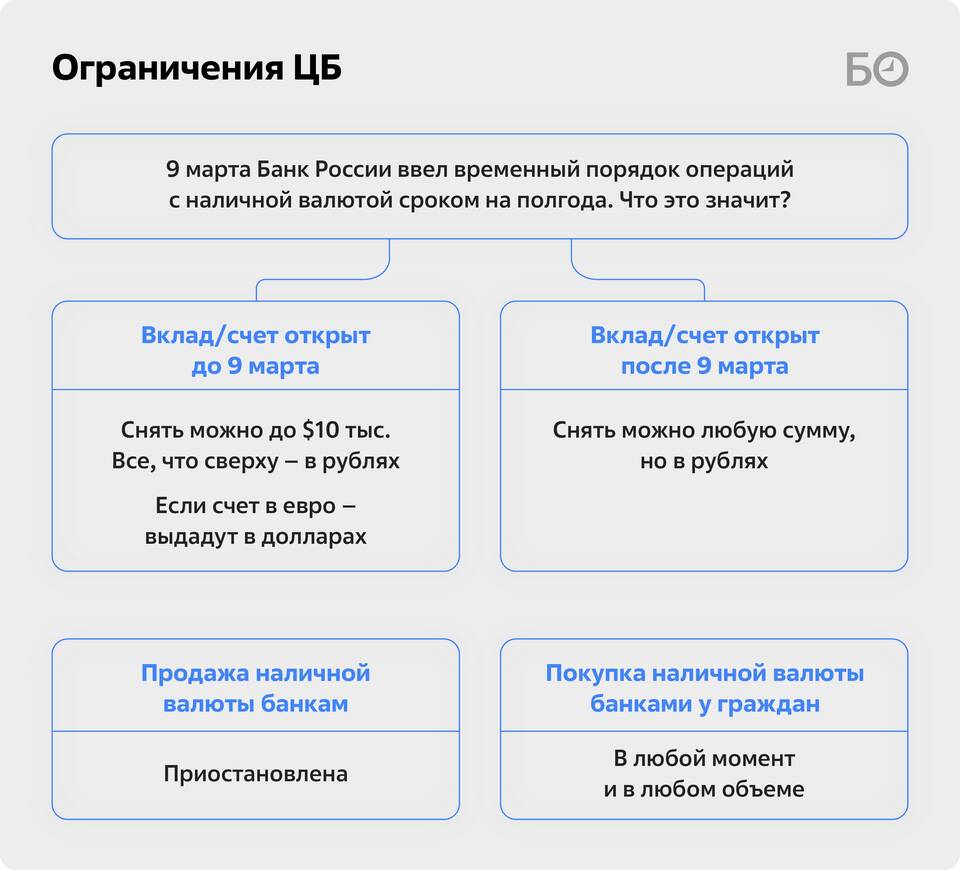Как купить валюту в Российской Федерации