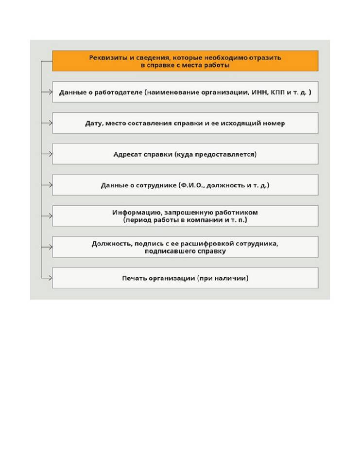 Как правильно заполнять реквизит