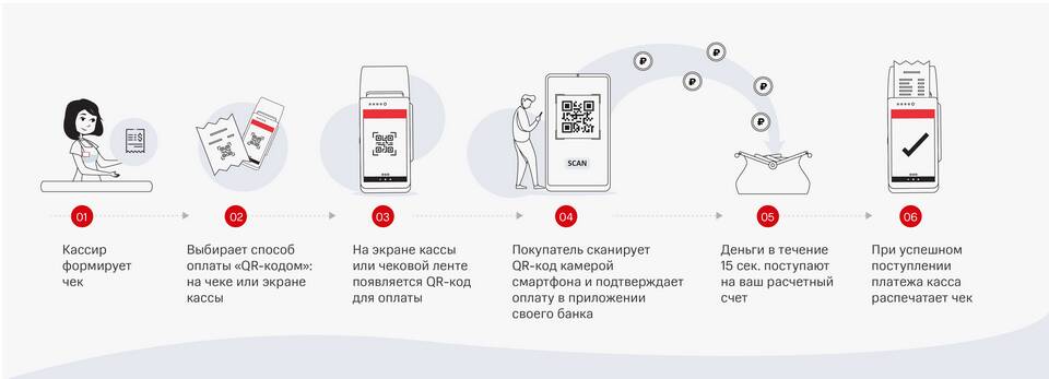 Как привязать СБП к банковскому счету