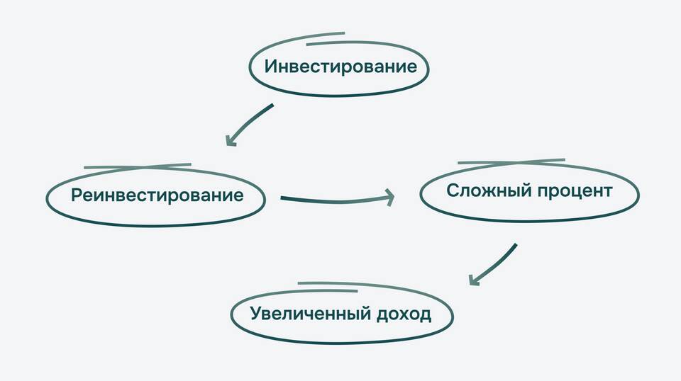 Как удвоить капитал на фондовом рынке