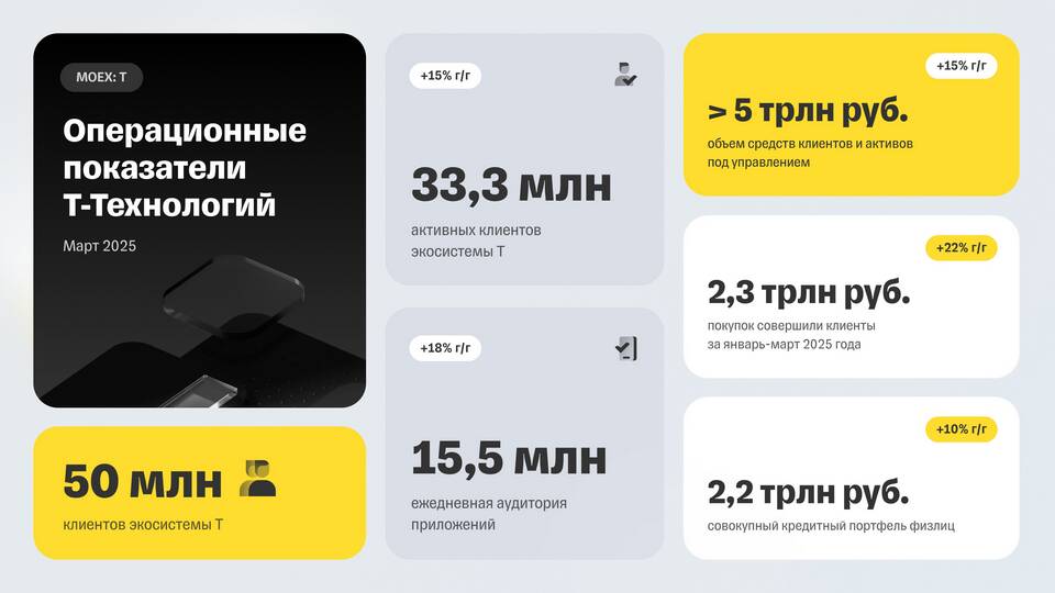 Ситуация с банковскими вкладами в марте 2024 года