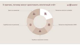 Арест банковского счета судебными приставами: что делать в Аптека от склада