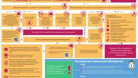 Банкротство участника СНТ: последствия для выплат в Аптека от склада