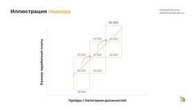 Без содержания заработной платы: что это значит в Аптека от склада