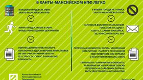 Что делать после назначения пенсии в Аптека от склада