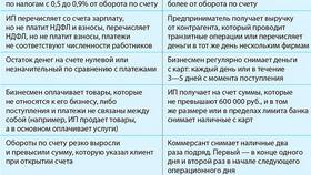 Что делают клиенты банка в банке в Аптека от склада