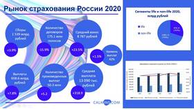 Что происходит со страховым рынком? в Аптека от склада