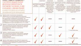 Что сделать, чтобы подать на банкротство в Аптека от склада