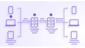 Что такое электронная доставка в Аптека от склада