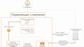 Что такое лимит контроля: понятие и применение в Аптека от склада