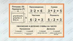 Что такое сумма и разность в Аптека от склада