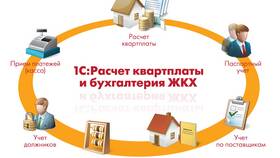 Что является платежной базой в Аптека от склада