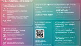 Как досрочно погасить образовательный кредит в Сбербанке в Аптека от склада