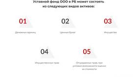 Как формируется уставный капитал ООО в Аптека от склада