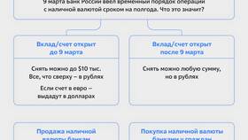 Как купить валюту в Российской Федерации в Аптека от склада