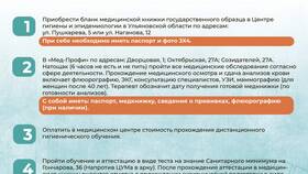 Как оформить медицинскую книжку в Аптека от склада