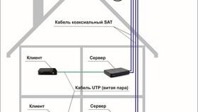 Как подключить второй телевизор к Триколор ТВ в Аптека от склада