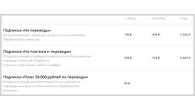 Как посмотреть лимит по СБП в Сбербанке в Аптека от склада