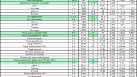 Как правильно рассчитать расход топлива в Аптека от склада
