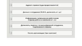 Как правильно заполнять реквизит