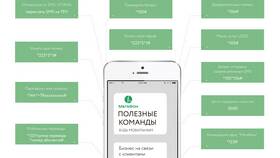 Как проверить SMS на телефоне МТС в Аптека от склада