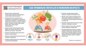 Как прожить на пенсию в России