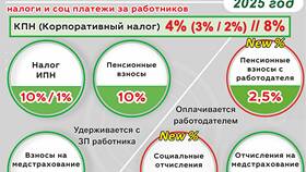 Как рассчитать заработную плату в Казахстане в Аптека от склада