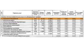 Как рассчитываются коммунальные услуги в Аптека от склада