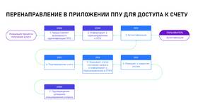 Как создать инициацию выплат в Аптека от склада