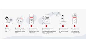 Как создать QR-код для СБП (Системы быстрых платежей) в Аптека от склада