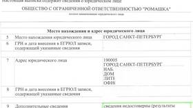Как узнать налоговую по адресу юридического лица в Аптека от склада