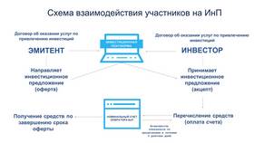 Как выпустить акции акционерного общества