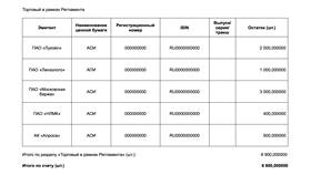 Как выводить деньги из ВТБ Инвестиции в Аптека от склада