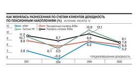 НПФ Социум: что это в Аптека от склада