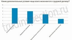 Обязательные условия трудового договора в Аптека от склада