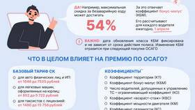 От чего зависит цена страховки на авто в Аптека от склада