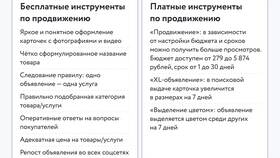 Почему Авито берет деньги за объявление в Аптека от склада