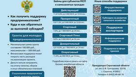 Почему появляется статус 