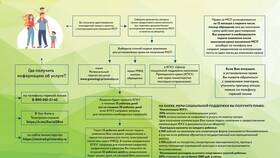 Почему сняли социальные выплаты в Аптека от склада
