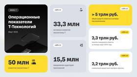 Ситуация с банковскими вкладами в марте 2024 года в Аптека от склада