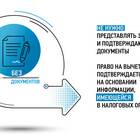 Как рассчитать сумму налогового вычета