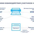 Как выпустить акции акционерного общества